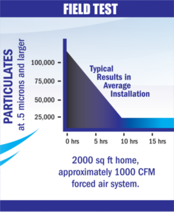 feild-test-600×730